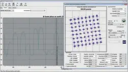  ??  ?? Österreich­isches DVB-T2 wird mit rotierende­m Konstellat­ionsdiagra­mm und der Modulation­sart 64QAM ausgestrah­lt