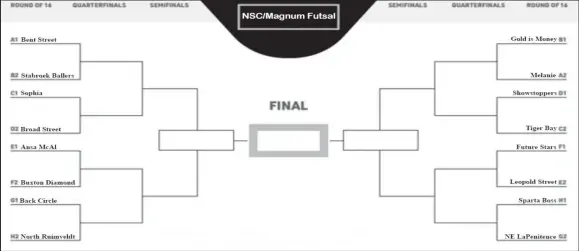  ??  ?? The official knockout draws for the NSC/Magnum Futsal Championsh­ip Round of 16 FixturesTu­esday-19:00hrs