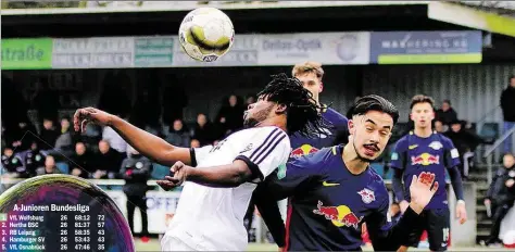  ?? BIL=: MARTIN REMMERS ?? Bullig: Wie hier beim 1:3 im Heimspiel im Februar gegen den Bundesliga-Nachwuchss­l von RB Leipzig hielten die JFV-Talente um Mechak Nankishi (weißes Trikot) gegen viele starke Gegner gut mit, verließen aber letztlich doch meist als Verlierer den Platz.