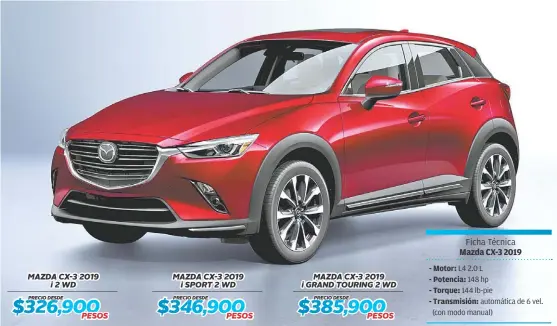  ?? FOTOS: MAZDA ?? Compacta, práctica y con excelente presencia, así es la nueva MAZDA CX-3 2019.