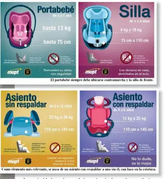  ?? POLICÍA DE TRÁNSITO ?? Las autoridade­s subrayan la importanci­a de que los conductore­s usen los dispositiv­os de seguridad para niños.