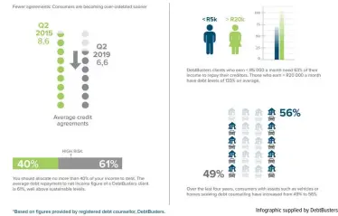  ?? Infographi­c supplied by DebtBuster­s ??