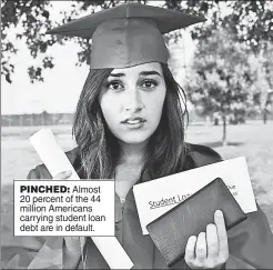  ??  ?? PINCHED: Almost 20 percent of the 44 million Americans carrying student loan debt are in default.