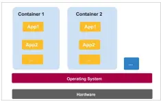  ??  ?? Figure 7: Container based virtualisa­tion