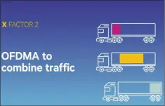  ??  ?? You could think of data traveling over your Wi-fi network as if it were the cargo carried by big rigs. In some of the earlier Wi-fi standards, each truck could carry only one type of cargo, even if the truck was only partially full.