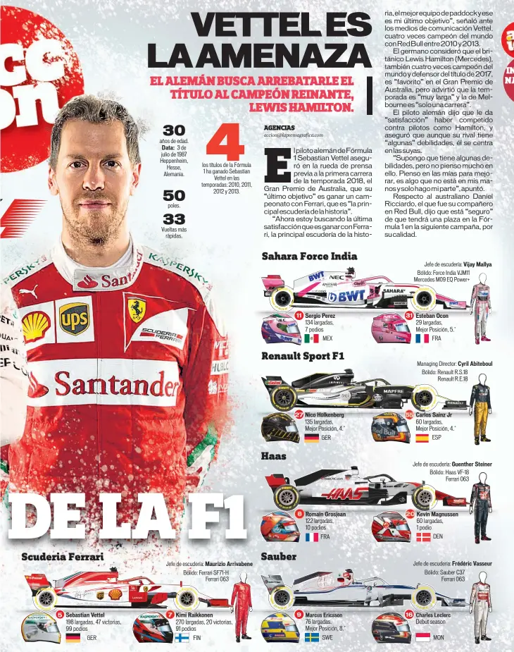  ??  ?? Sebastian Vettel Data: Maurizio Arrivabene Kimi Raikkonen Sergio Perez Nico Hülkenberg Romain Grosjean Esteban Ocon Carlos Sainz Jr Kevin Magnussen Vijay Mallya Cyril Abiteboul Guenther Steiner Frédéric Vasseur