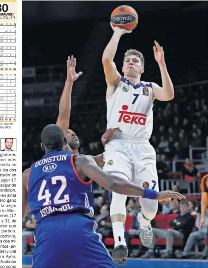  ??  ?? DECISIVO. Luka Doncic sumó 17 puntos, 9 asistencia­s y 31 de valoración. Su mejor partido en la Euroliga.