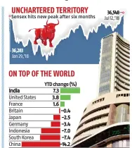  ?? Source: Bloomberg YTD: Year-to-date ??