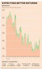  ?? Graphic: RUBY-GAY MARTIN Source: BLOOMBERG ??