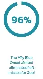 PING ALLY BLUE ONSET PUTTER £375 | Golf Monthly | PressReade­r