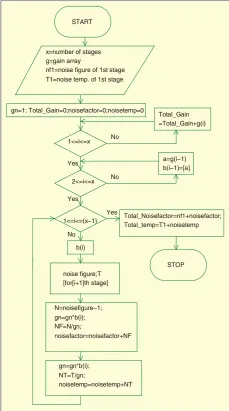  ??  ?? Fig. 2: Program flow-chart