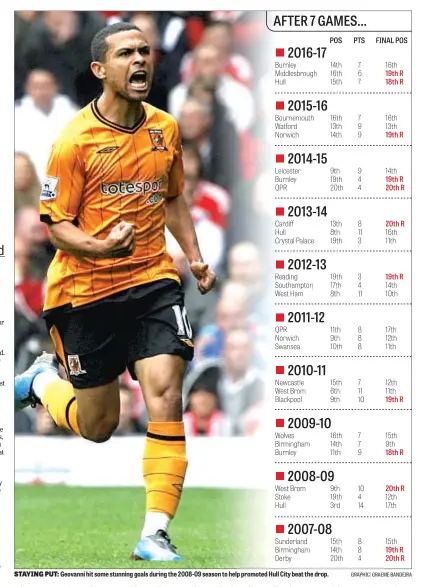  ?? GRAPHIC: GRAEME BANDEIRA ?? Geovanni hit some stunning goals during the 2008-09 season to help promoted Hull City beat the drop. STAYING PUT: