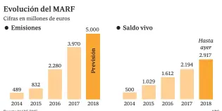  ?? Fuente: MARF-BME ABC ??