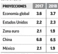  ?? FUENTE: WORLD ECONOMIC OUTLOOK DEL FMI, OCTUBRE 2017 ??