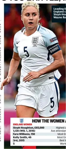  ?? GETTY IMAGES ?? Leading the way: England captains Steph Houghton and Wayne Rooney