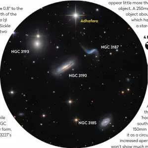  ?? ?? NGC 3193 ▲
NGC 3190
NGC 3185
NGC 3187