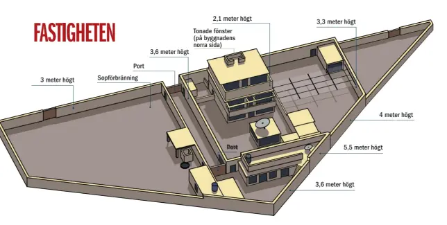  ??  ?? 3 meter högt Port Sopförbrän­ning 3,6 meter högt 2,1 meter högt
Tonade fönster (på byggnadens norra sida) Port 3,3 meter högt 3,6 meter högt 4 meter högt 5,5 meter högt