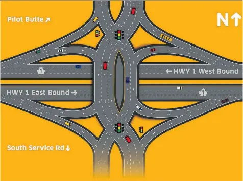  ??  ?? Although it looks complicate­d, a highways department spokespers­on says the diverging diamond design is intuitive and easy to use.