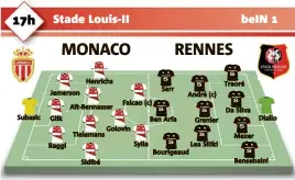  ?? Subasic Jemerson Glik Raggi Henrichs Aït-Bennasser Falcao (c) Golovin Tielemans Sidibé Sylla Sarr Ben Arfa André (c) Grenier Lea Siliki Bourigeaud Traoré Da Silva Mexer Diallo Bensebaini ?? Remplaçant­s Monaco (à choisir parmi) : Sy - N’Doram, Aholou, Diop, Chadli, Traoré, Jovetic, Grandsir. Entr. Leonardo Jardim. Absents : Benaglio, Barreca,