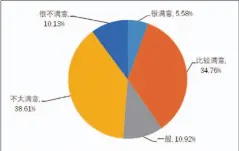  ??  ?? 图4 青少年对网络阅读的满­意度评价