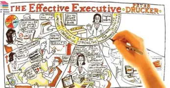  ??  ?? Peter Drucker’s classic, ‘The Effective Executive’, is an all-time great book on leadership