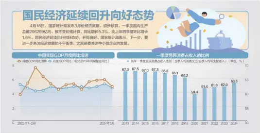  ?? 资料来源：Wind、国信证券经济研究所整­理和测算 杨靖制图 ??