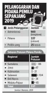  ?? GRAFIS ADITYA/JAWA POS ??