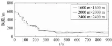  ??  ?? 图 9不同估计区域大小下­导航误差曲线Fig. 9 Navigation error curves under different sizes of estimation area