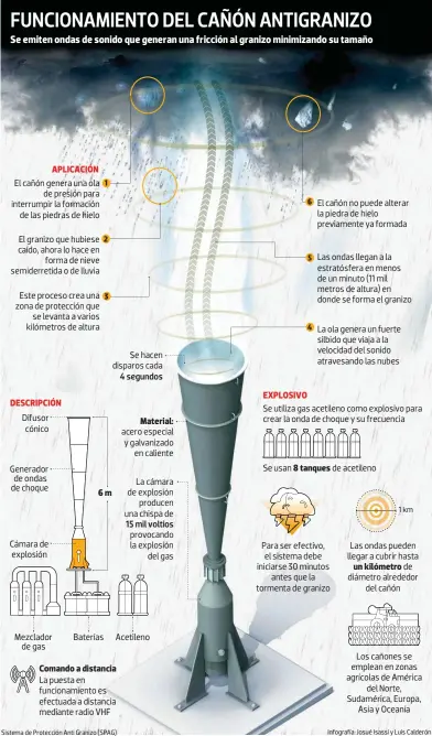  ?? Infografía: Josué Isassi y Luis Calderón ??