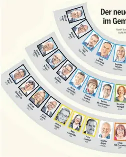  ??  ?? 14 neue Gesichter: So sieht der neue Friedrichs­hafener Gemeindera­t aus – und se