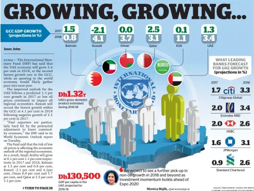  ?? KHALEEJ TIMES GRAPHIC • SOURCE: IMF WORLD ECONOMIC OUTLOOK REPORT, FOCUSECONO­MICS ??