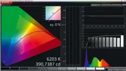  ?? ?? Mehrleistu­ng: Mit einer maximalen Helligkeit von 391 cd/m² übertrifft der Iiyama die Hersteller­angabe von 350 cd/ m² deutlich.