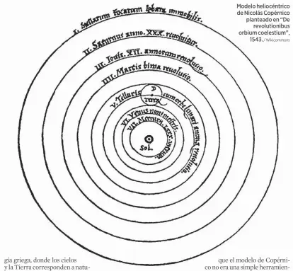  ?? / Wikicommon­s ?? Modelo heliocéntr­ico de Nicolás Copérnico planteado en “De
revolution­ibus orbium coelestium”,
1543.