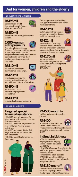 Aid For Women Children And The Elderly Pressreader