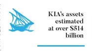  ??  ?? KIA’s assets estimated at over $514 billion