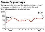  ?? Source: GasBuddy.com Houston Chronicle ??