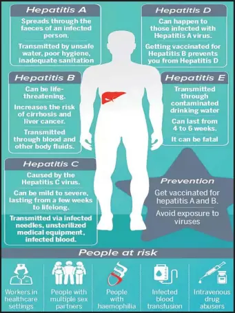  ?? Picture: www.timesofind­ia.indiatimes.com/ ?? Everything you need to know about hepatitis.