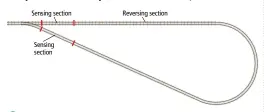  ?? Illustrati­ons by Kellie Jaeger ?? ❷ Time and space. Whether using the PSX-AR or the DR5013, the cautions are the same. When using a slowmotion switch machine, make sure your sensing sections are long enough that the machine has time to line the turnout before the train arrives. Your reversing section must be longer than your longest train.