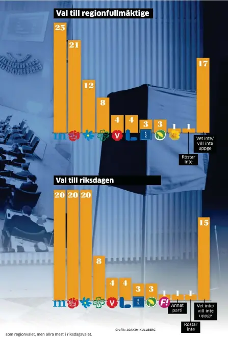  ?? Grafik: JOAKIM KULLBERG ??