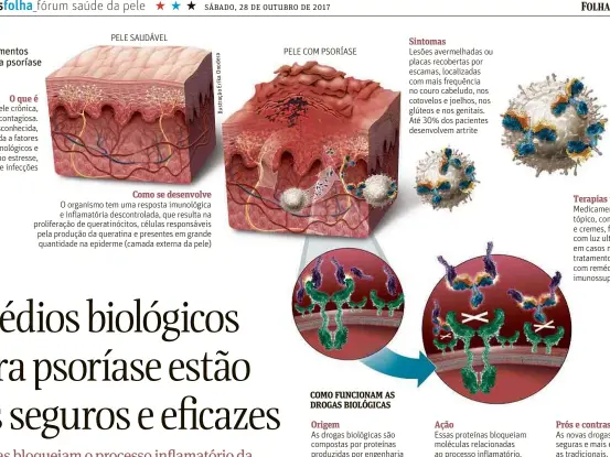  ?? Ilustração­ErikaOnode­ra ?? COMO FUNCIONAM AS DROGAS BIOLÓGICAS