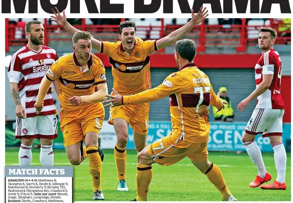  ??  ?? Derby delight: Moult (left) celebrates his all-important winner to pile the pressure on Hamilton