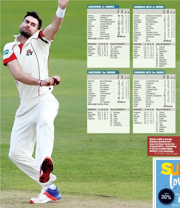  ?? PICTURE: Getty Images ?? Back with a bang: Jimmy Anderson was in fine form for Lancashire, claiming 5-10 in Cambridge MCCU’s 1st innings