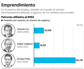  ?? *Datos al cierre de agosto ?? Fuente: IMSS