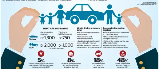  ??  ?? KT GRAPHIC • SOURCE: INSURANCEM­ARKET.AE, SOUQALMAL.COM, YALLAMOTOR, DUBIZZLE MOTORS