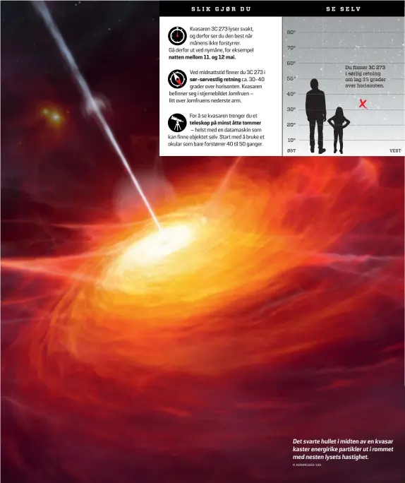  ?? M. KORNMESSER/ESO ?? Det svarte hullet i midten av en kvasar kaster energirike partikler ut i rommet med nesten lysets hastighet.