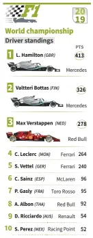  ?? Source: Formula1.com ??