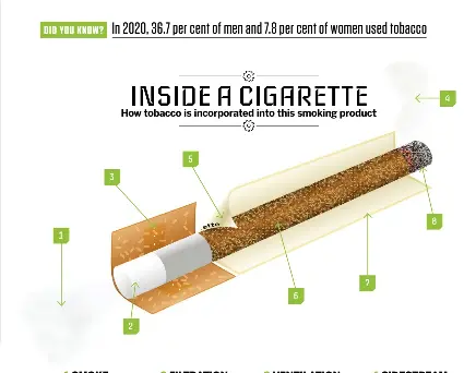 is having one cigarette bad for you Smoking One Cigarette Can Slash 20 Minutes Off Your Life
