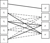  ??  ?? 图2 深度和姿态的操舵响应­规律
Fig. 2 The response of depth and posture correspond­ing to each rudder