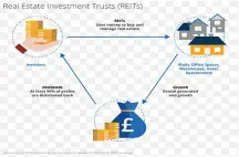  ?? ?? REITs offer a viable avenue for Zimbabwe to engage private and public sectors in finding and managing infrastruc­ture projects (File Picture)