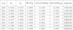  ??  ?? 表 3 长沙汽车产业集群与其­供应链耦合协调度及评­价结果